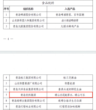 2023年9月22日，青島市質(zhì)量工作領(lǐng)導(dǎo)小組公告發(fā)布第一批“青島優(yōu)品”名單，集團(tuán)旗下嶗山白花蛇草水、嶗山可樂榮耀上榜。此次入選“青島優(yōu)品”，是繼“好品山東”“青島好禮”之后，嶗礦產(chǎn)品三獲殊榮，標(biāo)志著集團(tuán)旗下嶗礦產(chǎn)品的優(yōu)良品質(zhì)與健康屬性獲得社會各界的一致認(rèn)可。2(1).png